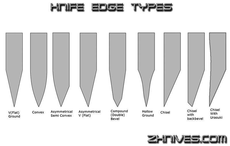 knife edge grind types