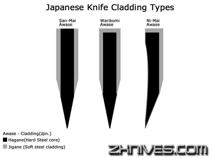 Japanese Knife Cladding Types Illustrated